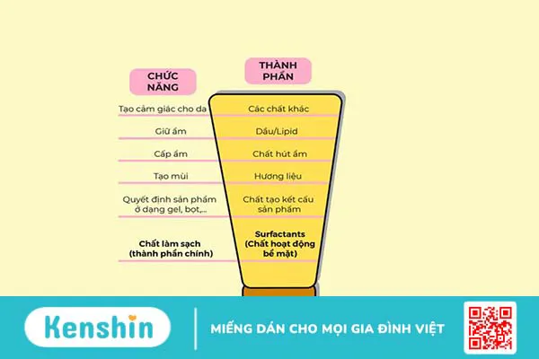 Giải đáp thắc mắc: Bảng thành phần sữa rửa mặt có gì 2