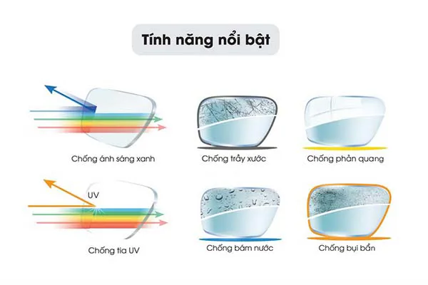 Kính viễn thị đa tròng là gì? Những ai nên sử dụng kính viễn đa tròng?