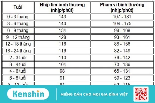 Nhịp tim bình thường của trẻ là bao nhiêu? Cách xử lý khi trẻ bị rối loạn nhịp tim 3