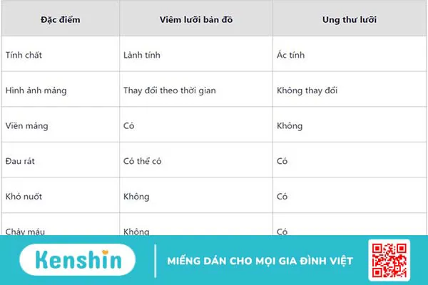 Phân biệt viêm lưỡi bản đồ và ung thư lưỡi, bạn đã biết chưa?