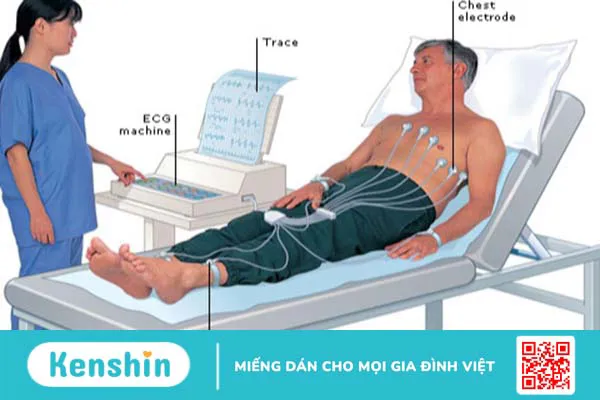 Suy tim là gì? Khám bệnh nhân suy tim gồm những gì? 3