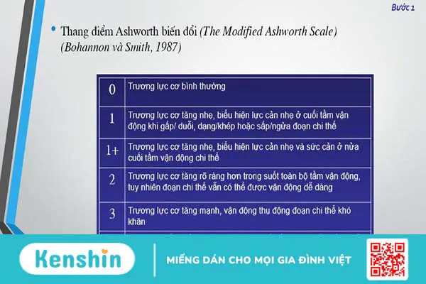 Quy trình khám cơ lực giúp đánh giá, định hướng nguyên nhân gây liệt ở người bệnh