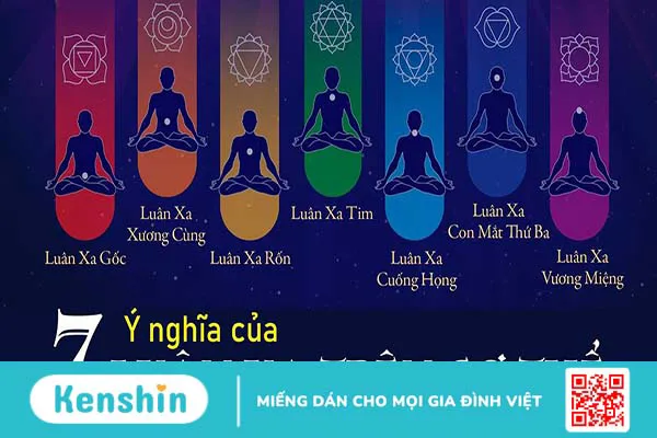 Tìm hiểu về các luân xa trên cơ thể người