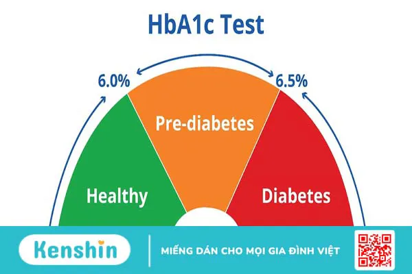 Xét nghiệm A1c là gì? Ý nghĩa của HbA1c trong việc kiểm soát đường huyết